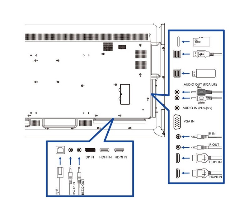 Velkoformátový monitor iiyama ProLite LE6540UHS-B1 65" 4K iisignage